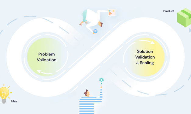 Lean Products Growth: A Breakdown for Aspiring Merchandise Administrators | by Raj Singh | Mar, 2023