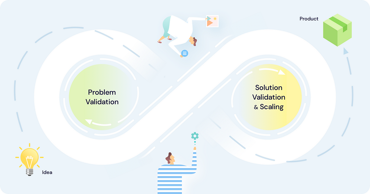 Lean Products Growth: A Breakdown for Aspiring Merchandise Administrators | by Raj Singh | Mar, 2023