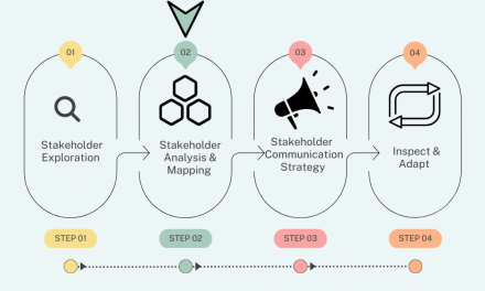 Stakeholder Analysis and Mapping: Part 2 of 4 Steps of Stakeholder Management | by Lavaneesh Gautam | Mar, 2023