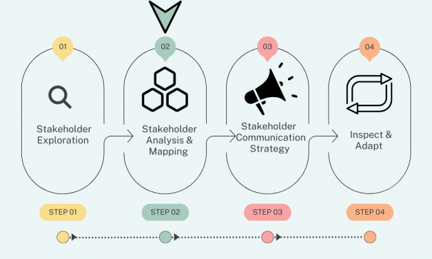 Stakeholder Analysis and Mapping: Part 2 of 4 Steps of Stakeholder Management | by Lavaneesh Gautam | Mar, 2023