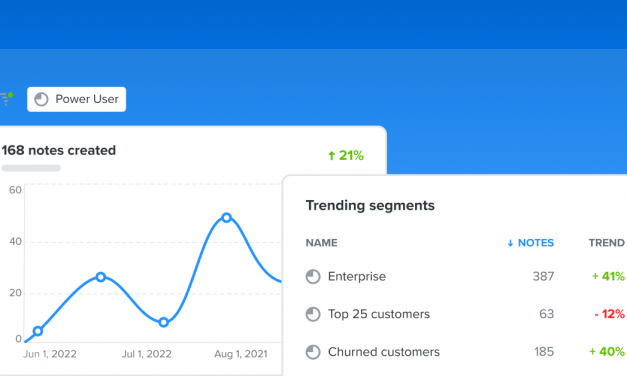 Supply on customer requires more quickly with ongoing insights