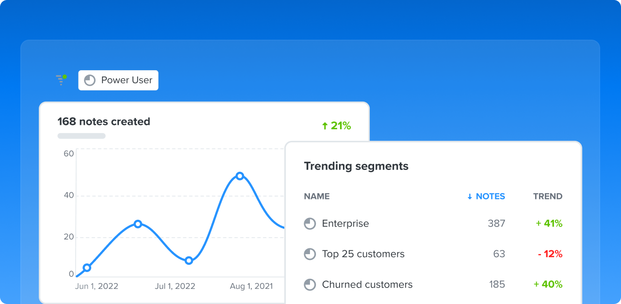 Supply on customer requires more quickly with ongoing insights