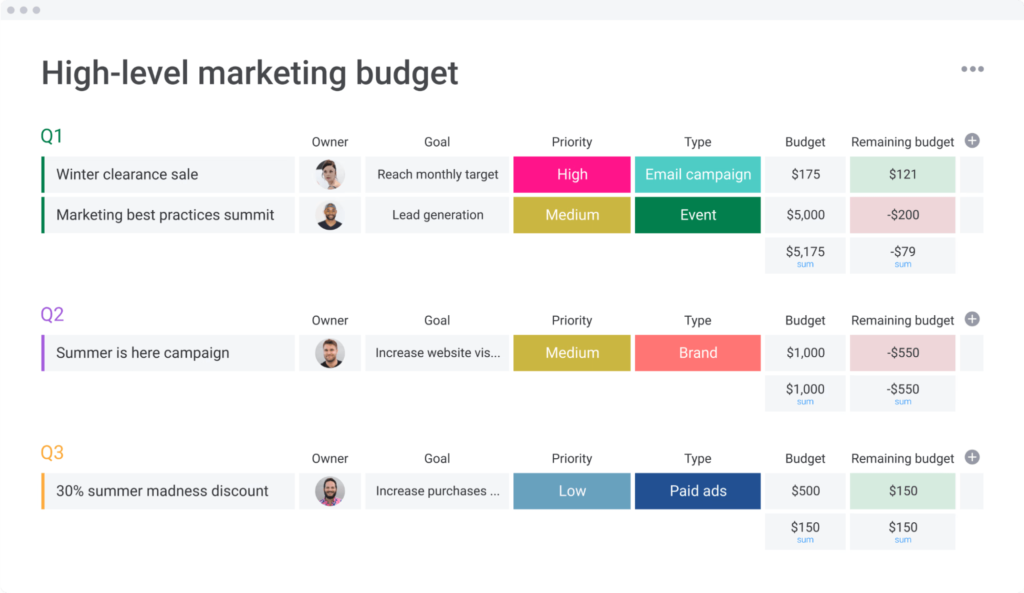 How to Create a Marketing Budget for Your Small Business [Plus Template]