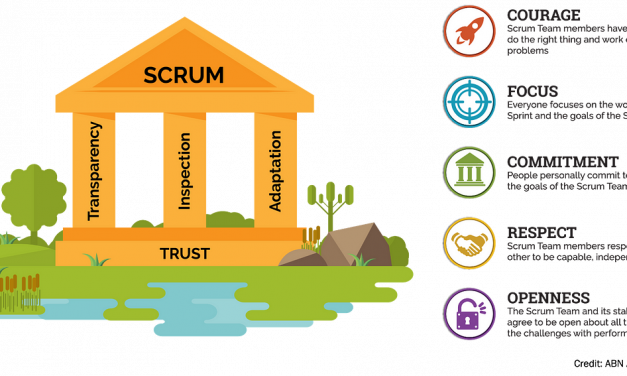 Scrum: A Basic Information to Agile Solution Progress | by Raj Singh | Apr, 2023