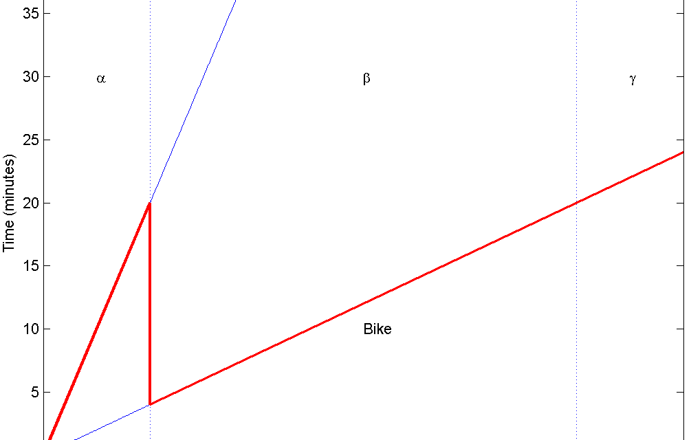 The Area-Beta Paradox and its Impact on Item and Experimentation Pondering | by Bhavik Patel | Apr, 2023