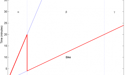 The Area-Beta Paradox and its Impact on Item and Experimentation Pondering | by Bhavik Patel | Apr, 2023