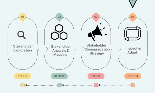 Inspect and Adapt: Part 4 of 4 Steps of Stakeholder Engagement | by Lavaneesh Gautam | Apr, 2023