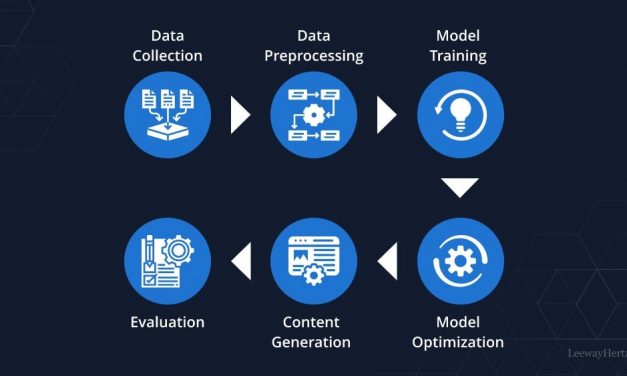Generative AI Solutions: Revolutionizing the Content Industry | by LeewayHertz | Apr, 2023