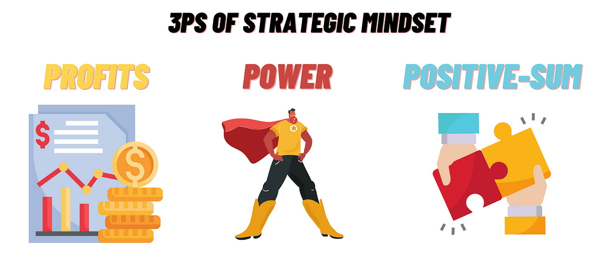Three Strategic Mindsets To Crafting a Winning Product Strategy | by Product Dave ? | Apr, 2023