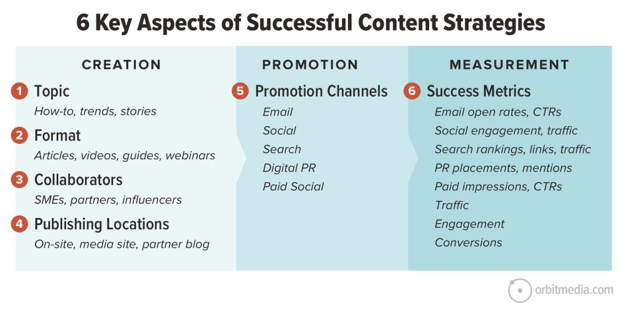 One-Sentence Content Marketing Strategies? Impossible! But let’s try anyway…