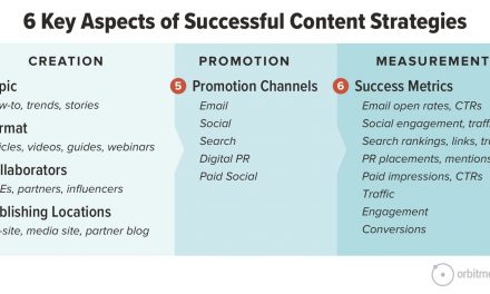 One-Sentence Content Marketing Strategies? Impossible! But let’s try anyway…