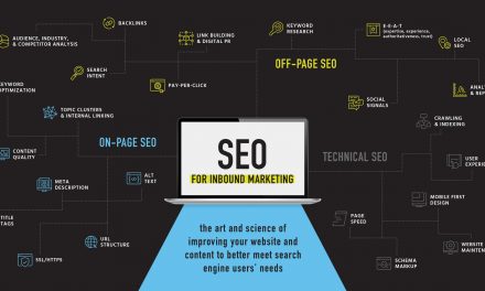 What is Website positioning in Digital Advertising and marketing & How Can It Increase Inbound Benefits?