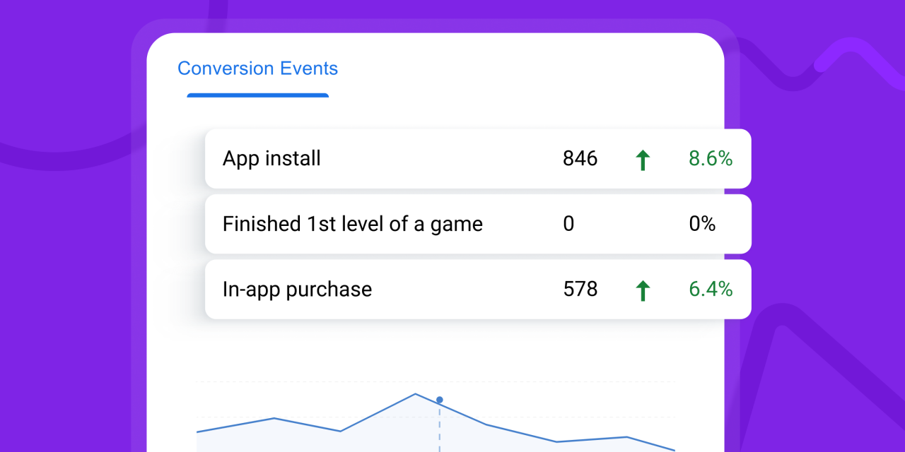 Conversion Monitoring in Google Analytics 4: Setup & Strategies Just before Migration from UA