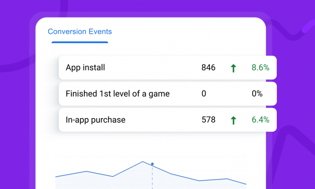 Conversion Monitoring in Google Analytics 4: Setup & Strategies Just before Migration from UA