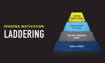 Uncover Motivations of Each and every Focus on Persona & Realize Inbound Good results