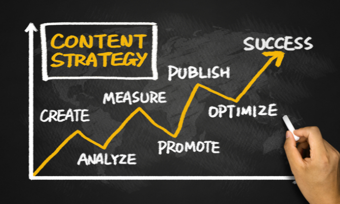 7 Beneficial Tips to Generate an Effective Content Strategy for Your Weblog