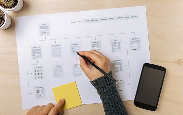 What They Are, How to Create One & Submit it to Google