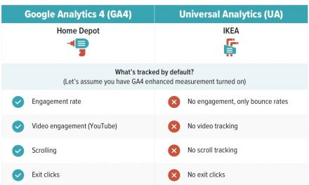 GA4 vs. Universal Analytics, The Side-by-Side comparison [VIDEO] Plus, Input from 10 Angry Marketers