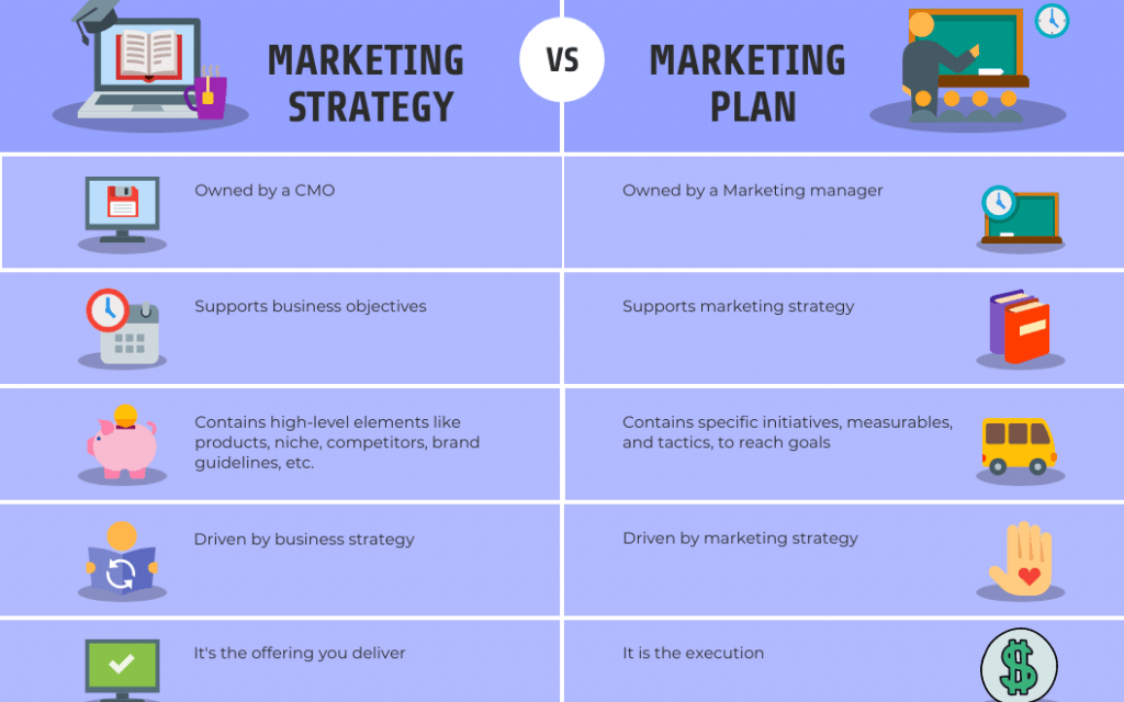 How to Create a Marketing Plan