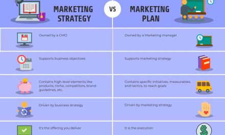 How to Create a Marketing Plan