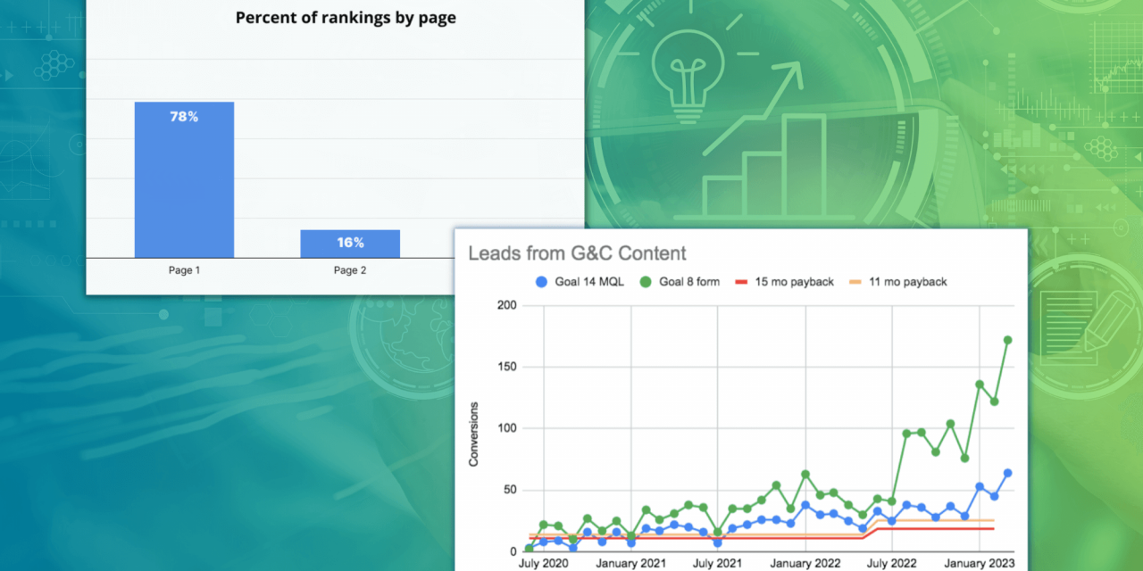 Pain Point SEO for All-In-One SaaS Products