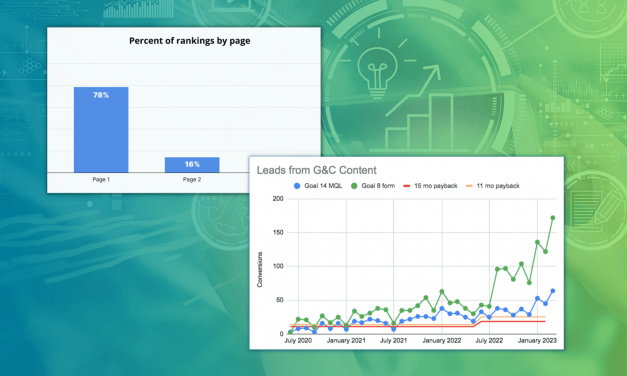 Pain Point SEO for All-In-One SaaS Products