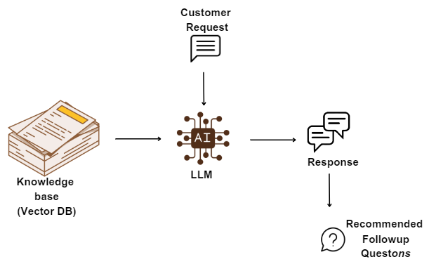 Is Conversational UI the New Regular for Electronic Application Design and style? | by Sriram Parthasarathy | Might, 2023