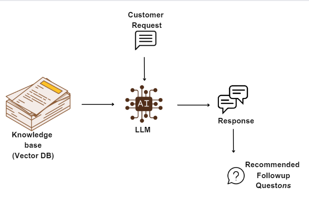 Is Conversational UI the New Regular for Electronic Application Design and style? | by Sriram Parthasarathy | Might, 2023