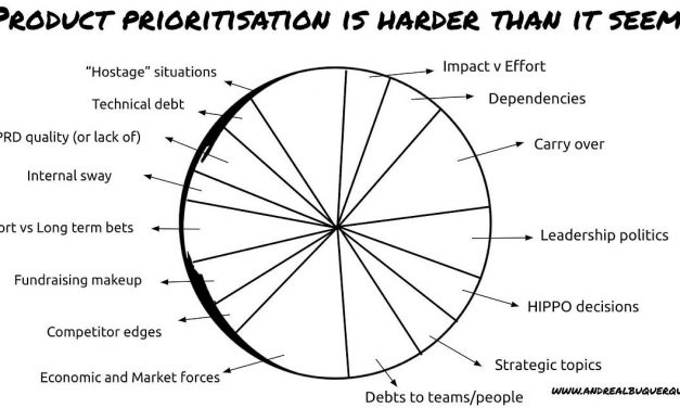 Cracking the Code of Product Prioritization: Beyond Impact vs. Effort | by Eduardo Mignot | May, 2023