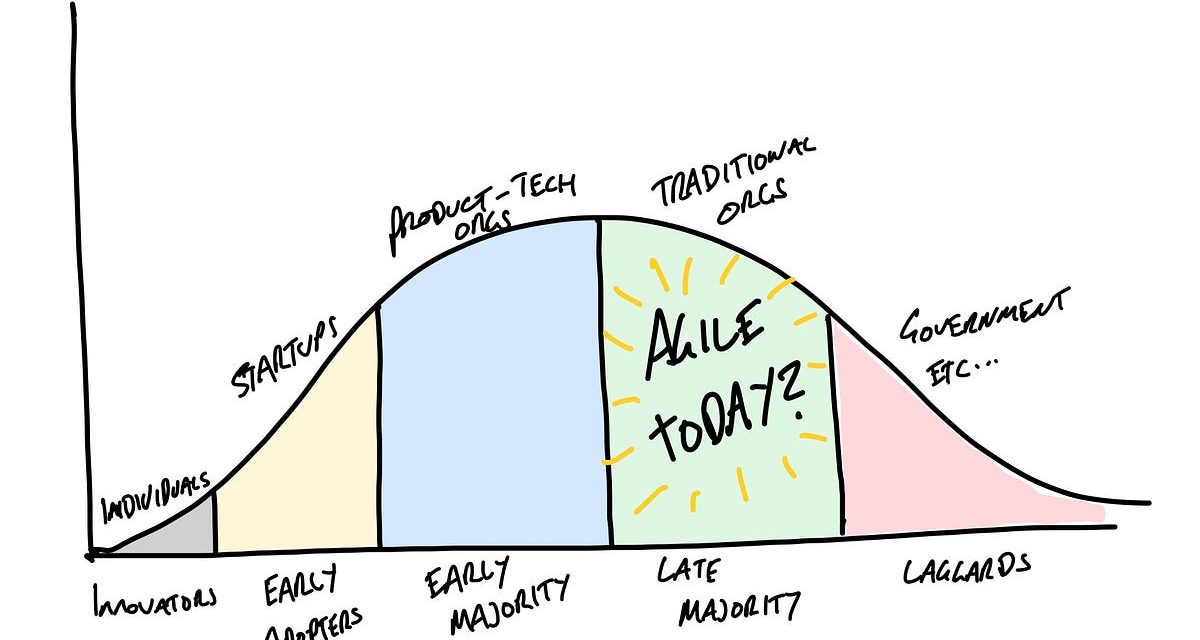 The Increase of Product-led Transformations | by Anthony Murphy | May, 2023