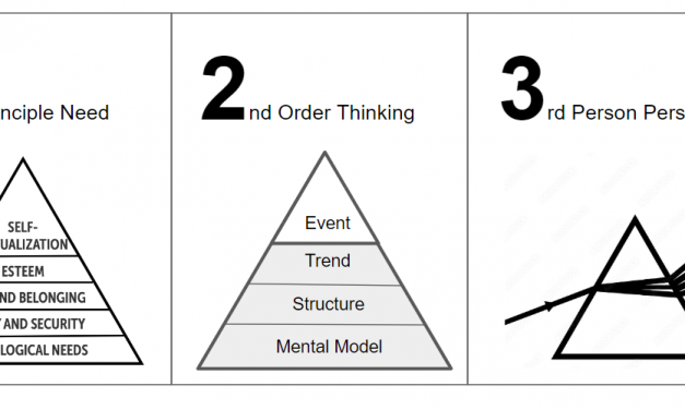 A Easy Framework for Identifying True Person Difficulties | by Gabriyel Wong | May, 2023