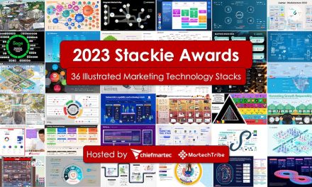 36 illustrated and insightful martech stacks from the 2023 Stackie Awards