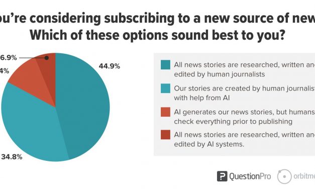 Do Consumers Want AI-Powered Doctors? Lawyers? Accountants? We Surveyed 1000+ Consumers To Find Out