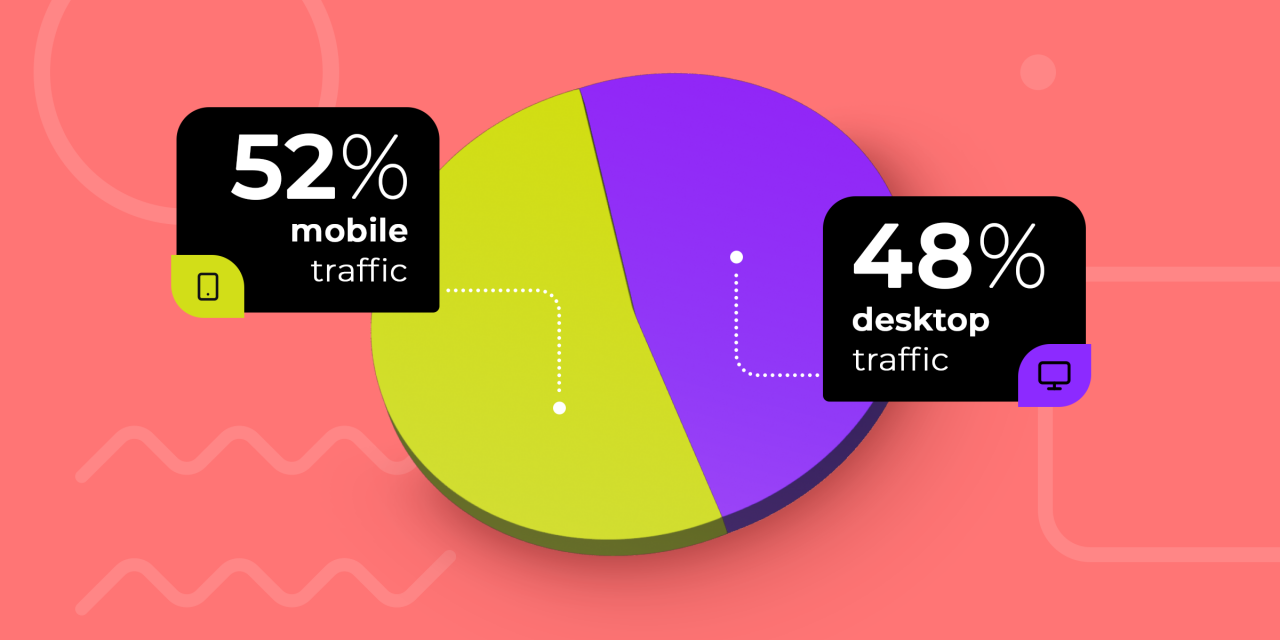 The Most Important Cellular Attribution Studies in 2023