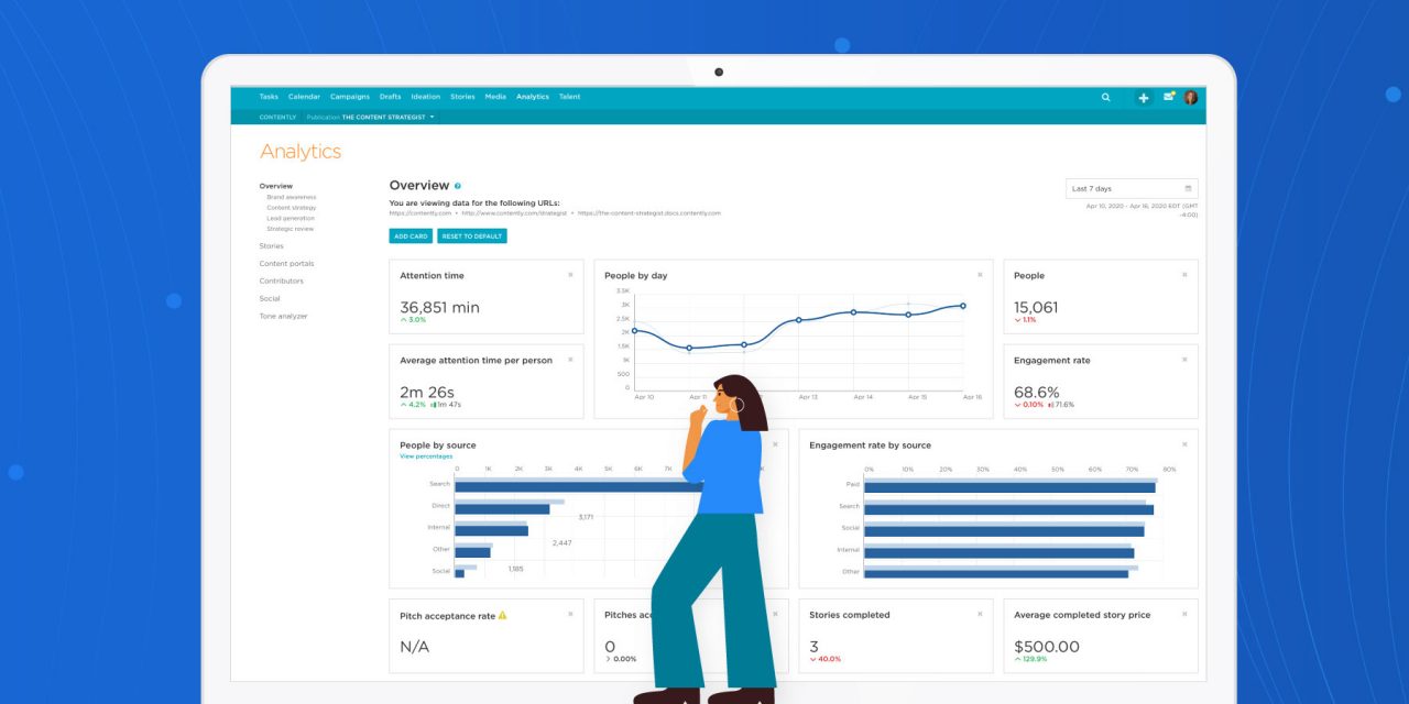 Why Written content Entrepreneurs Should really Use a Content material Marketing System