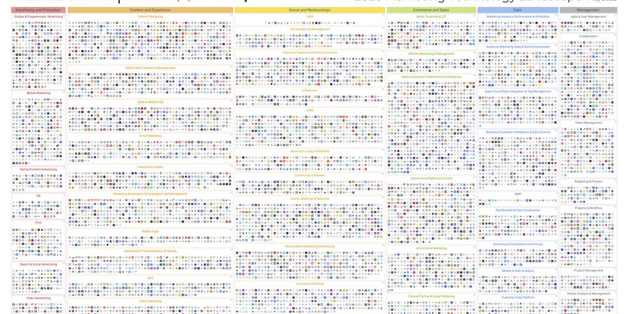 2023 Advertising and marketing Technological know-how Landscape Supergraphic: 11,038 remedies searchable on martechmap.com