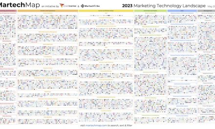 2023 Advertising and marketing Technological know-how Landscape Supergraphic: 11,038 remedies searchable on martechmap.com