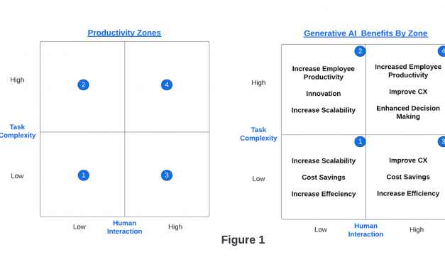 Generative AI in Your Business Strategy: From Concept to Reality | by Baker Nanduru | Jun, 2023