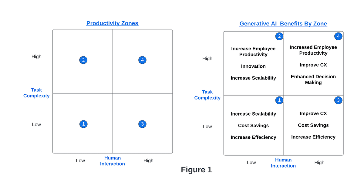 Generative AI in Your Business Strategy: From Concept to Reality | by Baker Nanduru | Jun, 2023