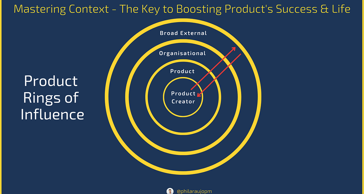 Understanding the Power of Context to Amplify Product Performance | by Phil Araujo – The Product Hero | Jun, 2023