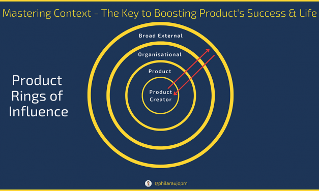 Understanding the Power of Context to Amplify Product Performance | by Phil Araujo – The Product Hero | Jun, 2023