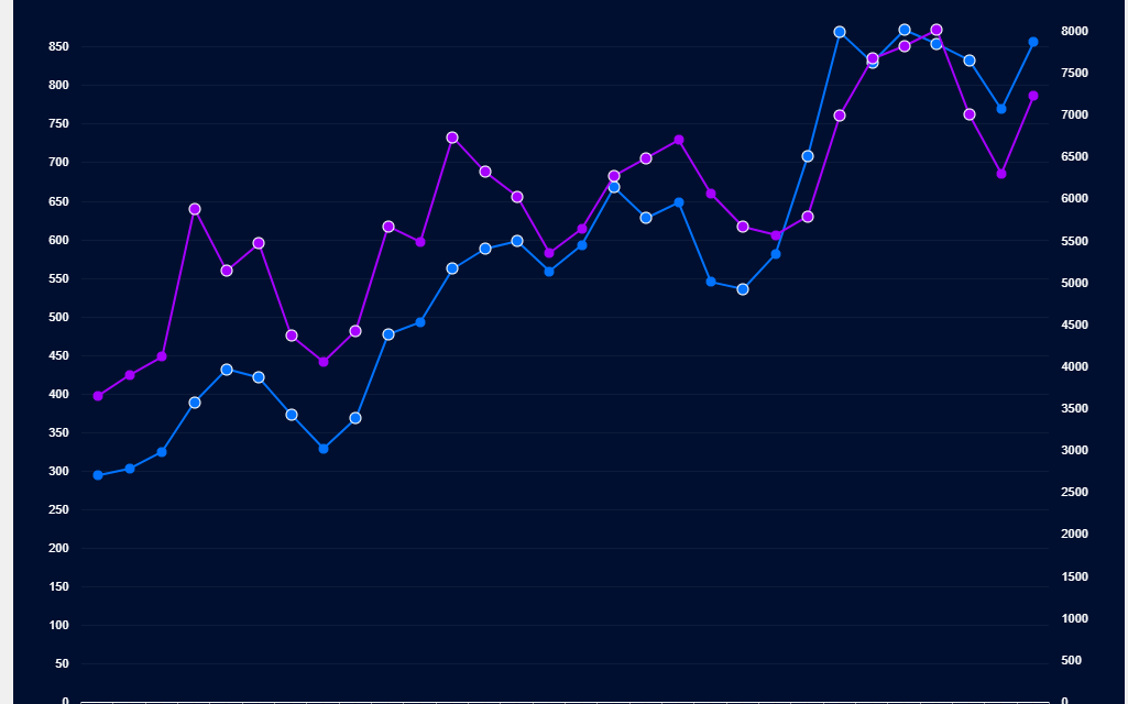 The Logic of Your Google Rankings ?