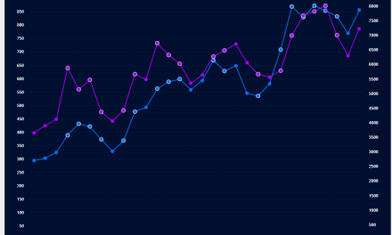 The Logic of Your Google Rankings ?