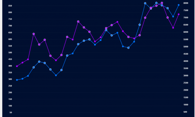 The Logic of Your Google Rankings ?