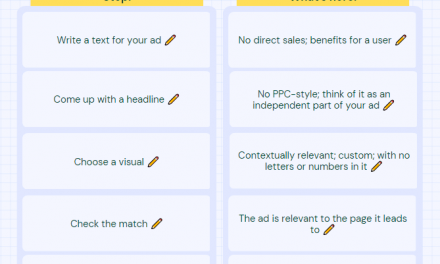 How to Compose a How-to Information That Turns Readers into Clientele