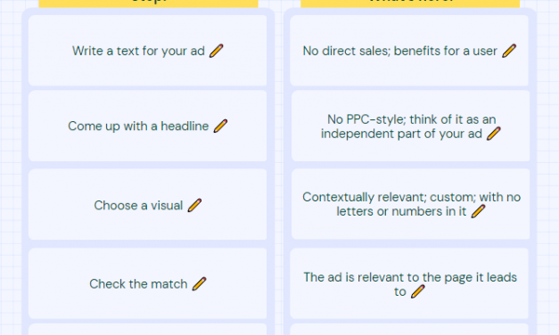 How to Compose a How-to Information That Turns Readers into Clientele