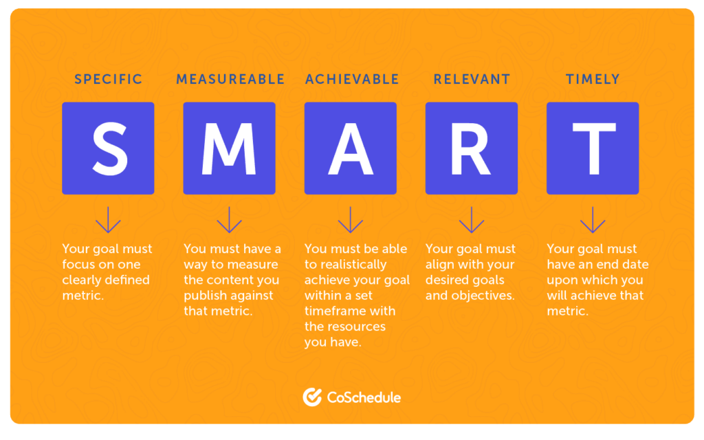 How to Evaluate the Performance of Your Promoting Initiatives