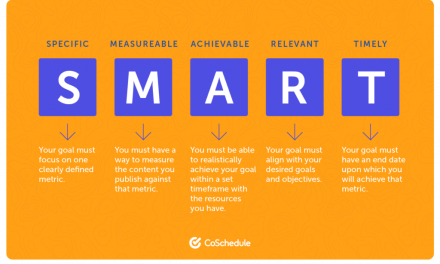How to Evaluate the Performance of Your Promoting Initiatives