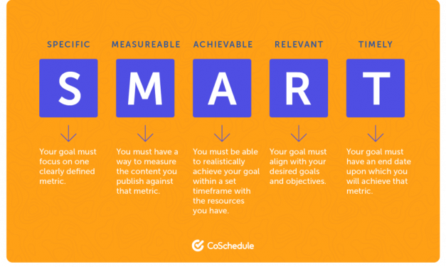 How to Evaluate the Performance of Your Promoting Initiatives