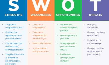 How to Create a Product Launch Marketing Plan: Step-by-Step Guide